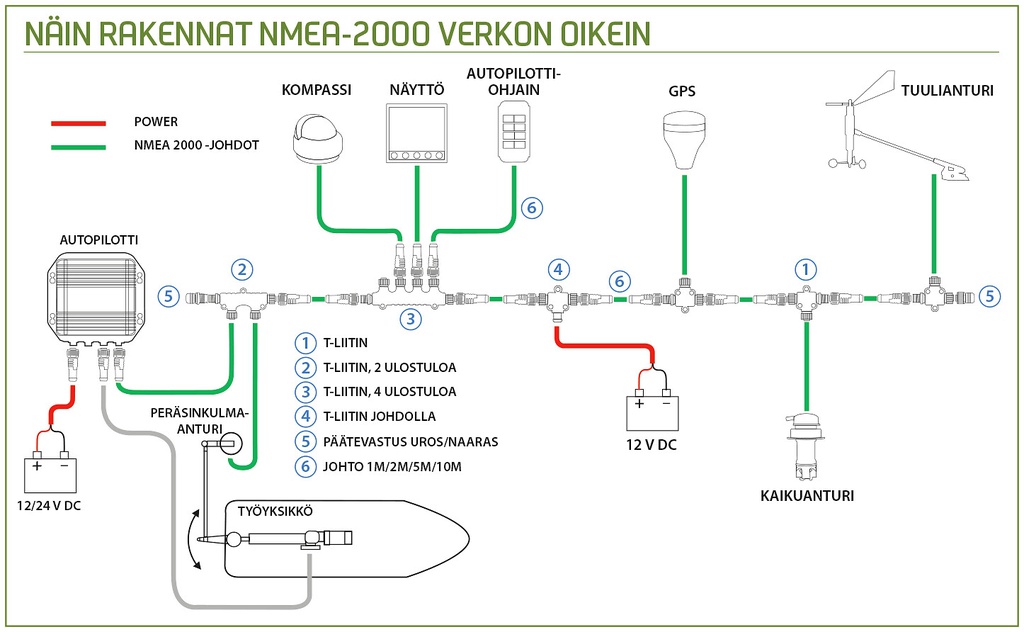 Amphenol NMEA2000 päätevastus naaras