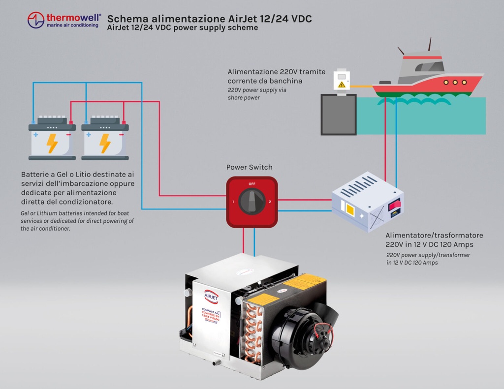 Thermowell AirJetxx 24V 6100BTU veneilmastointilaite