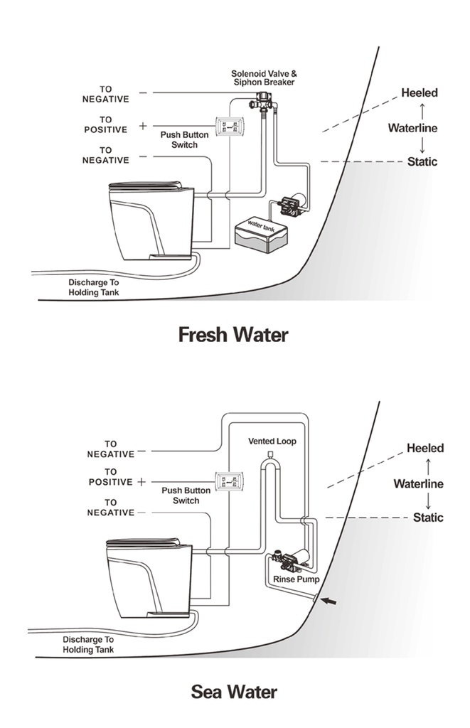 Seaflo Deluxe Flush sähkökäyttöinen wc 12V