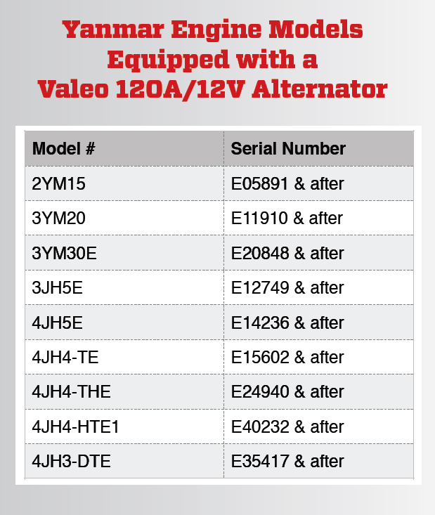 Balmar Smart Ready Valeo (Yanmar), MC-618 Regulaattori, lämpötila-anturi