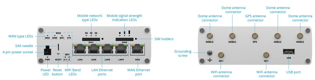 Scout 5G on board, plus musta