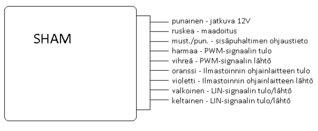 Sisäpuhaltimen ohjausyksikkö, SHAM moduli MB