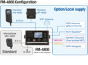 Furuno FM-4800 VHF DSC radio, GPS ja AIS vastaanotin