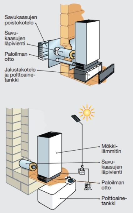 wallas-asennustavat.jpg