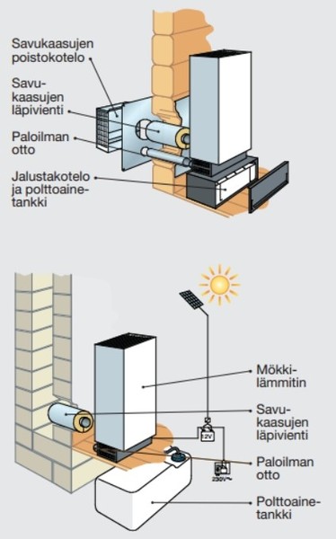 wallas-asennustavat.jpg_14_1_14.jpg